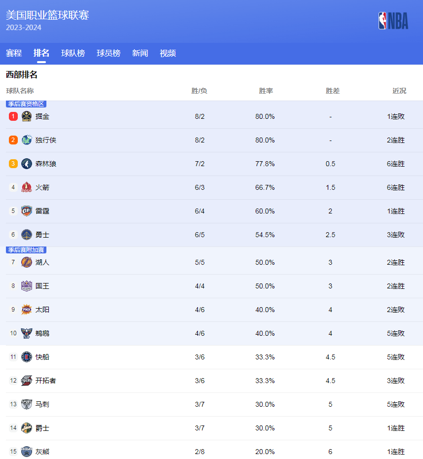 突破与革新