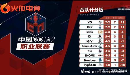 一个积极的 一个积极的